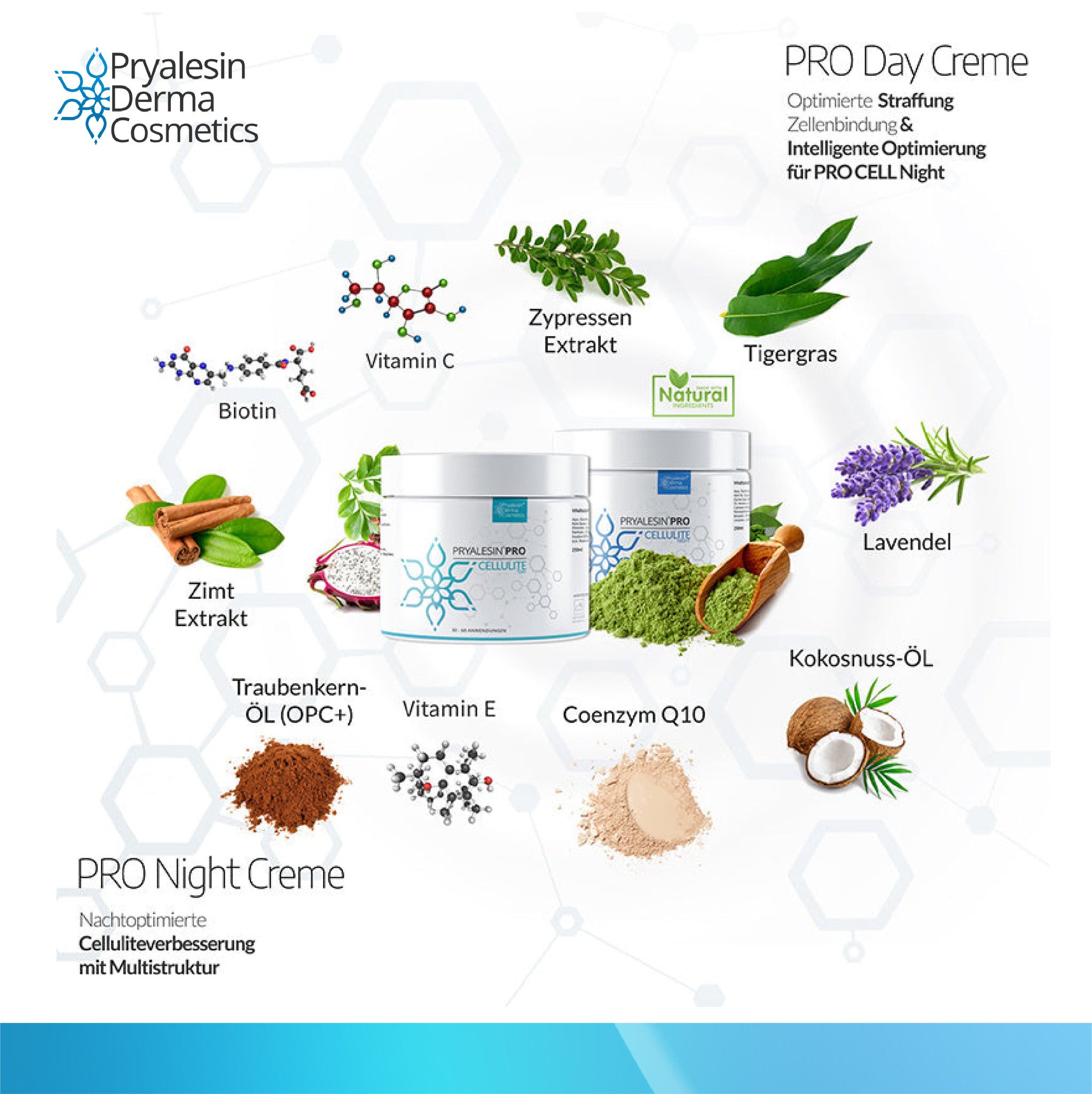 MyNaturalSecret - Pryalesin PROCELL 2 Day+Night Typ 1-3 Cellulite