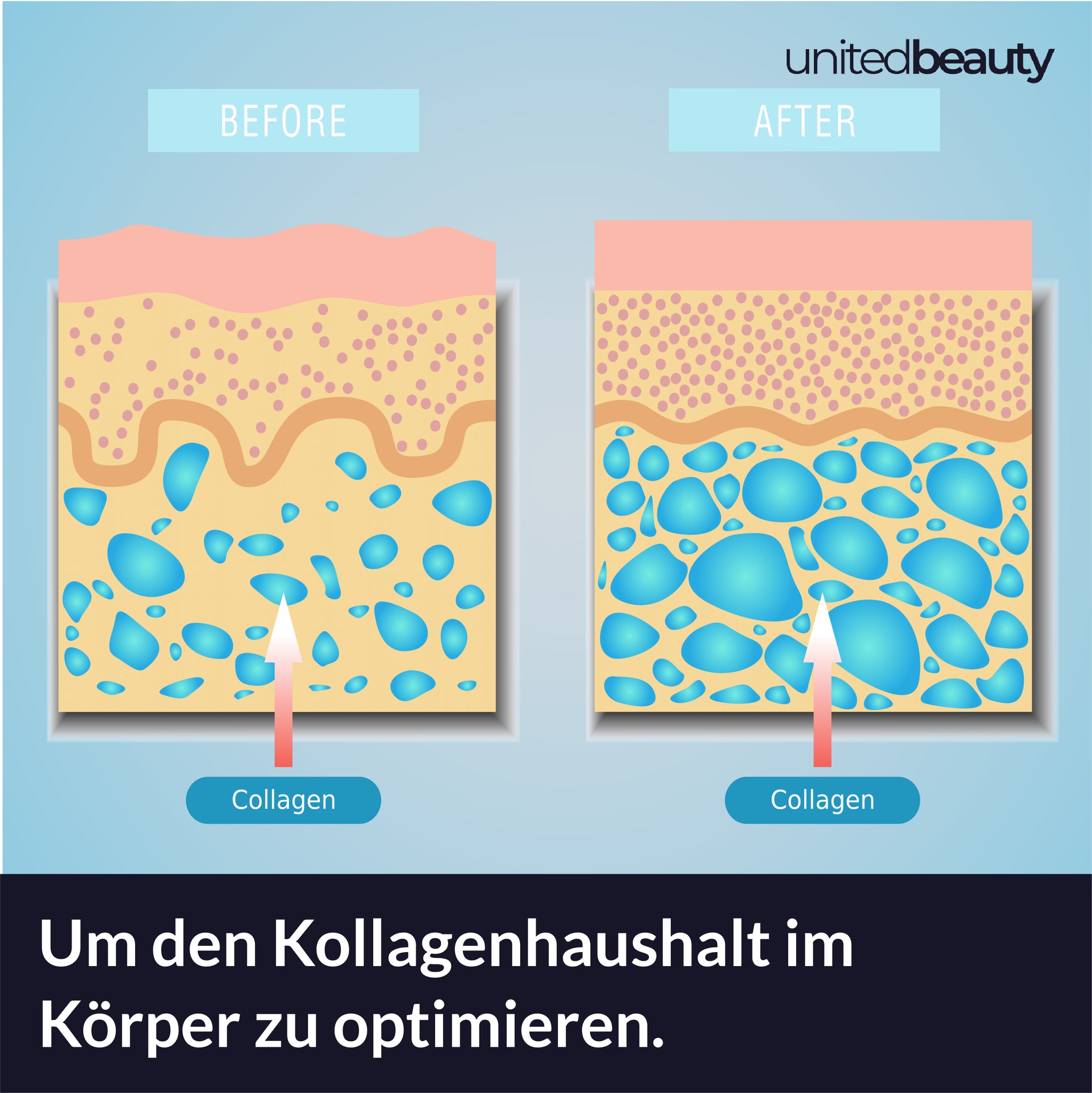 UnitedBeauty Nectar Collagene
