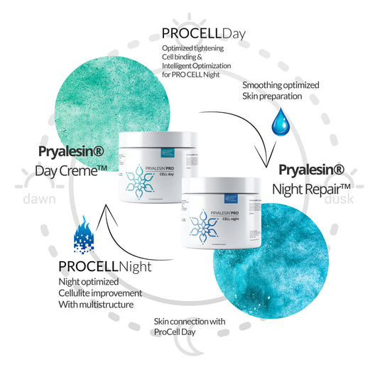 MyNaturalSecret - Pryalesin PROCELL 2 Day+Night Typ 1-3 Cellulite